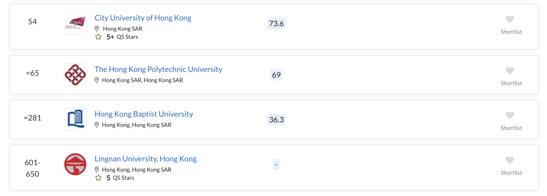 港澳大学排名