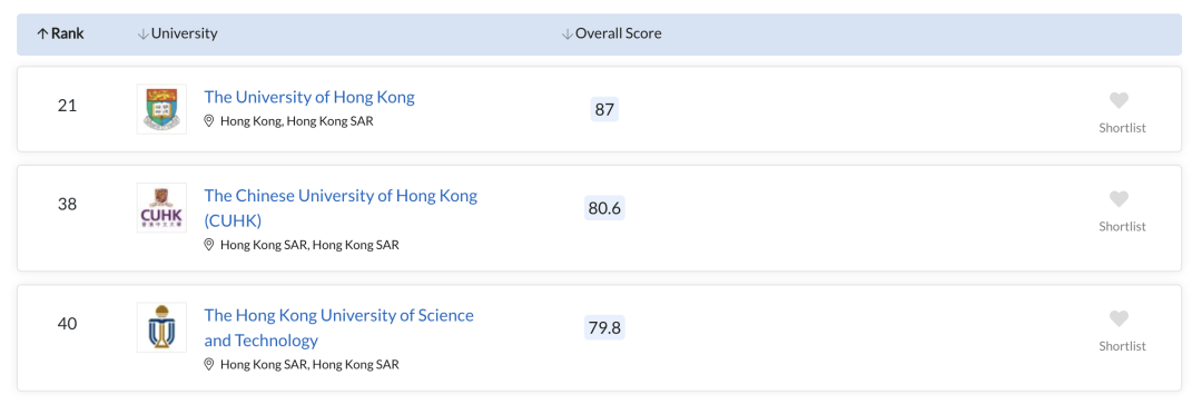 港澳大学排名