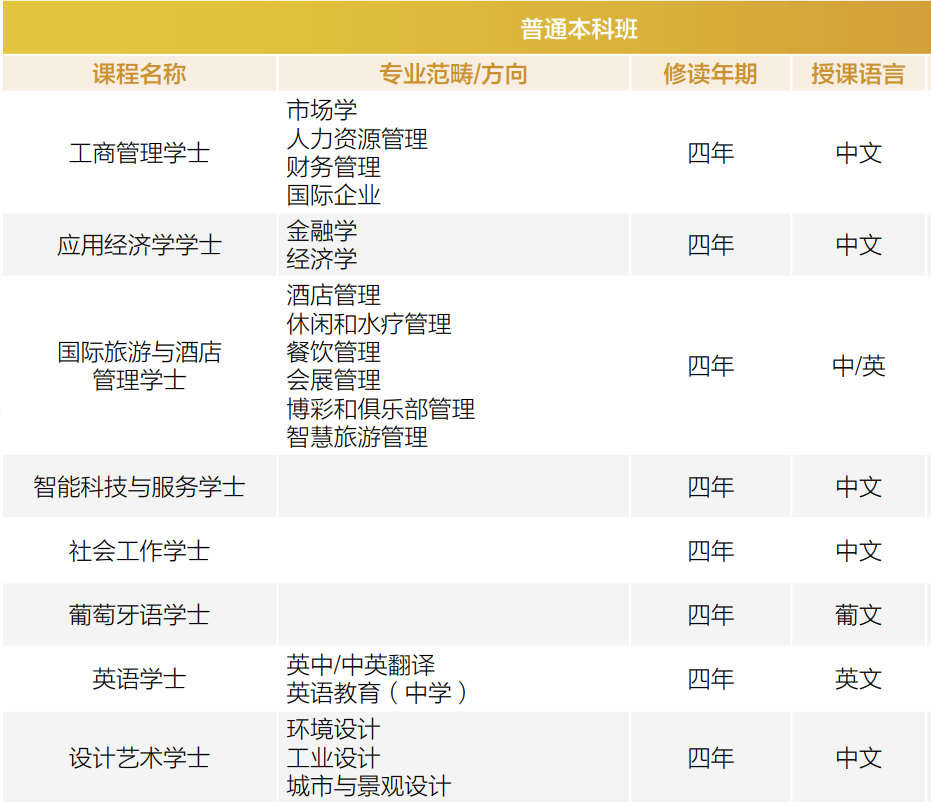 港澳留学报考要求