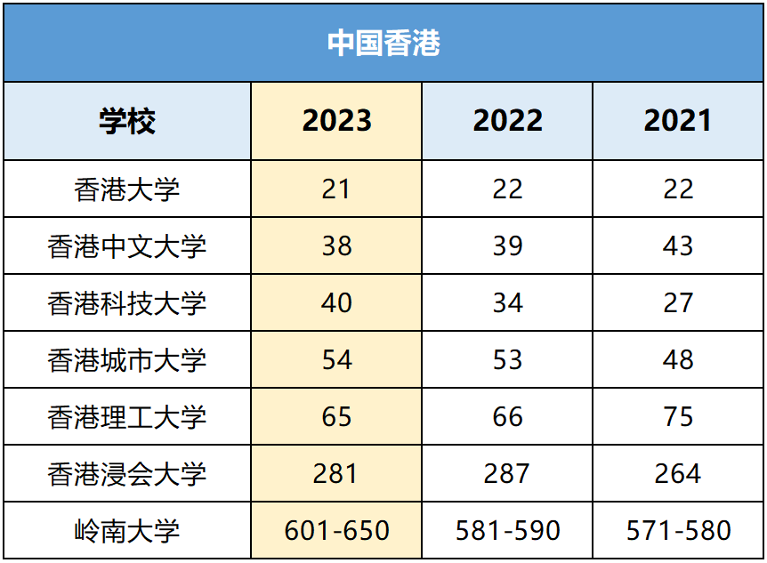 香港八大留学 