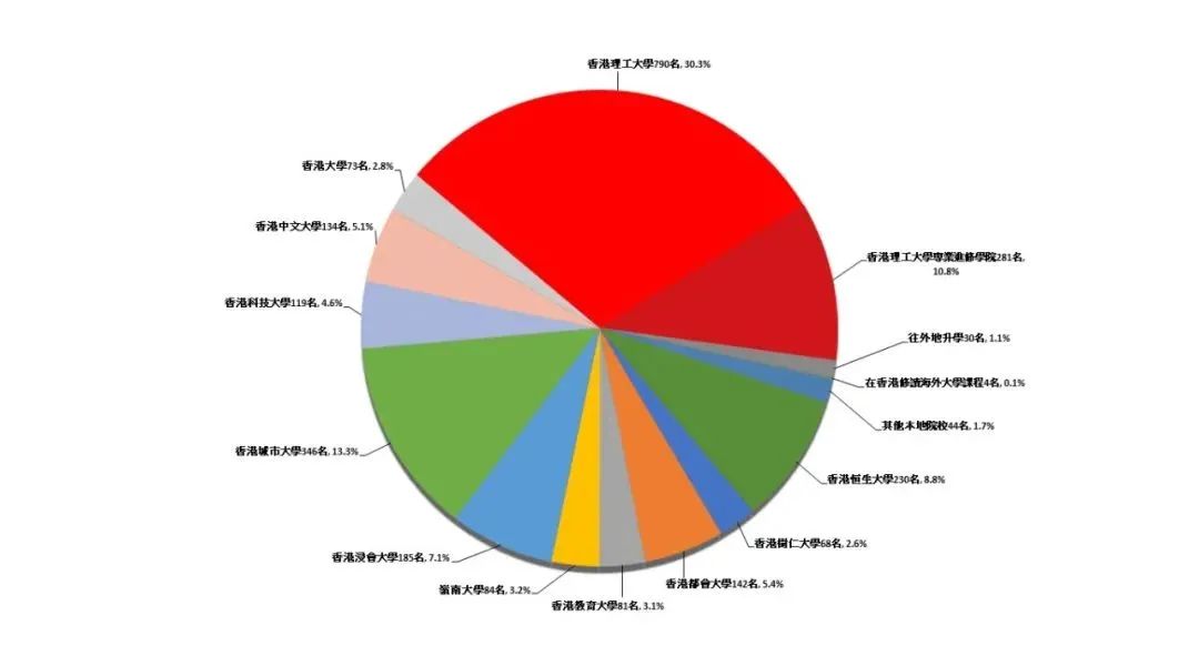 港校留学申请