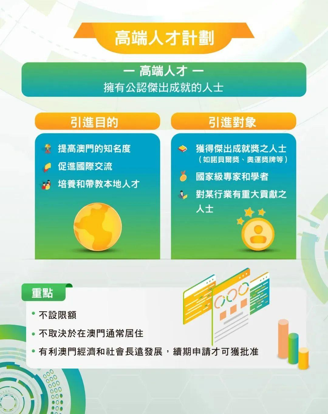 澳门人才引进计划