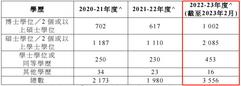 香港优才通过率