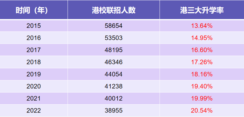 香港身份对孩子的帮助