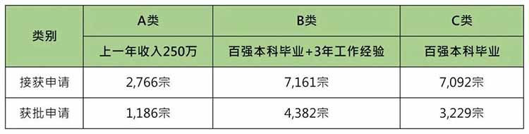 香港高才通计划政策