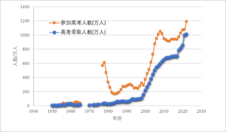 DSE考试