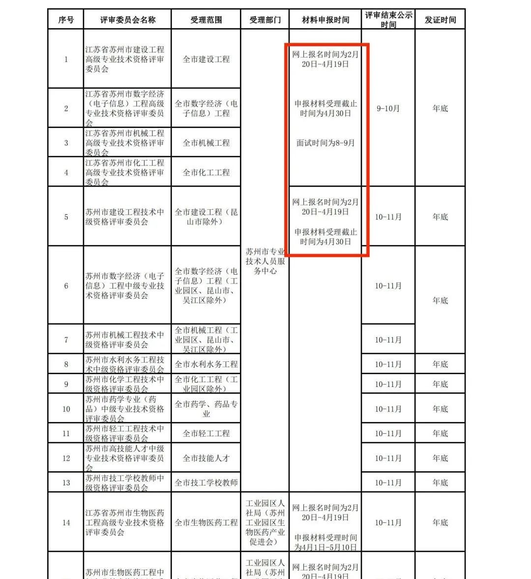 2024年苏州市职称评审申报时间1.jpg