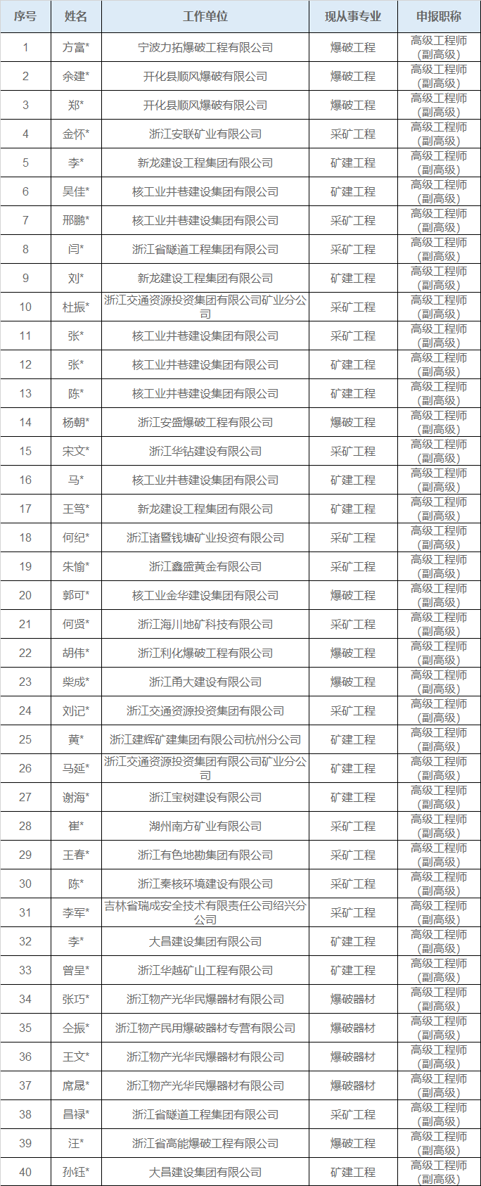 7ea2c0a20eaa47b534232ac60265a20c.png