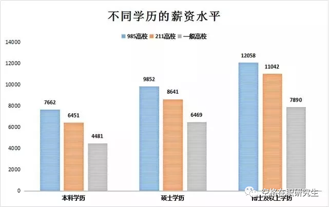 研究生学历真的很重要？研究生文凭有哪些好处？.png