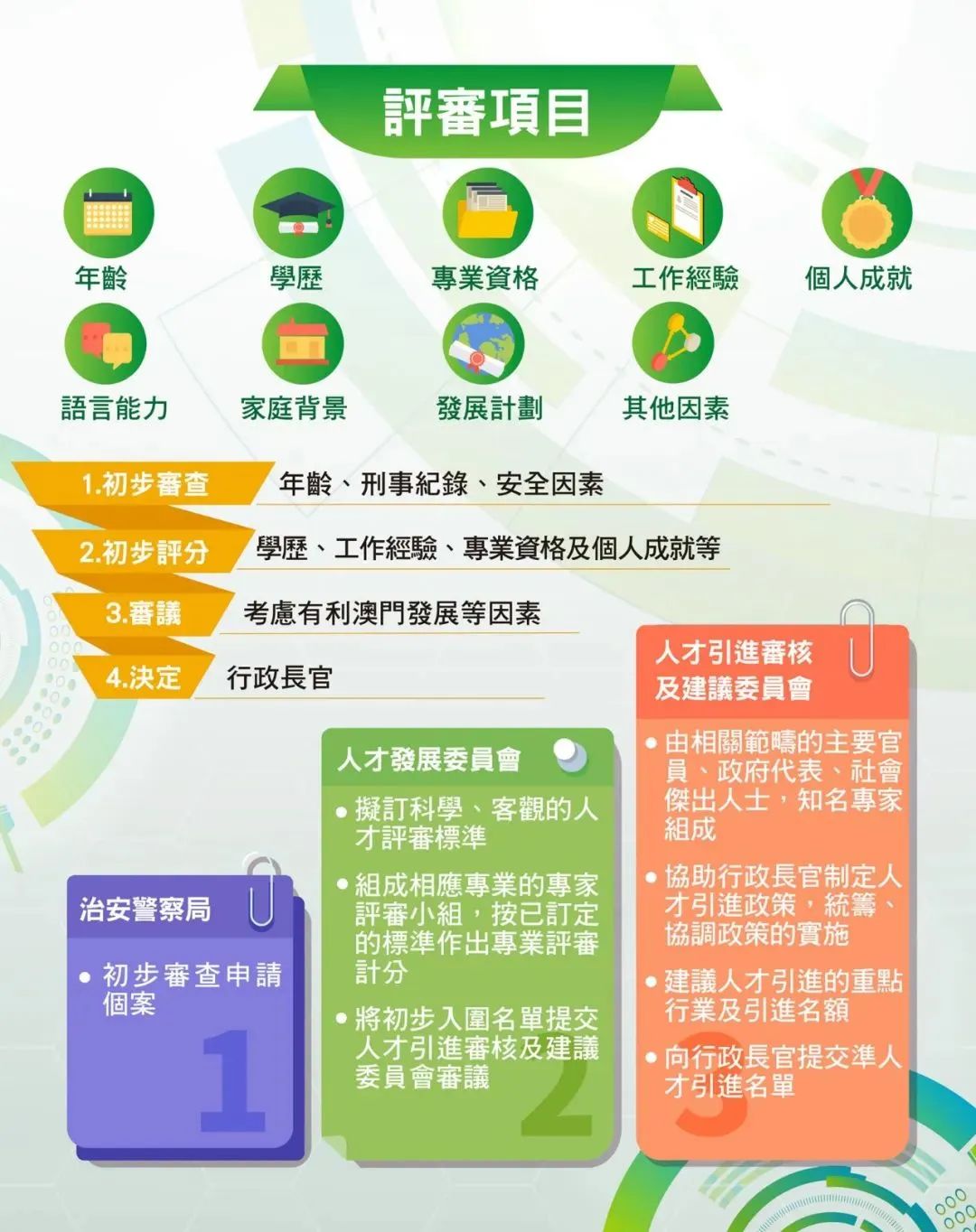 如何获取澳门身份