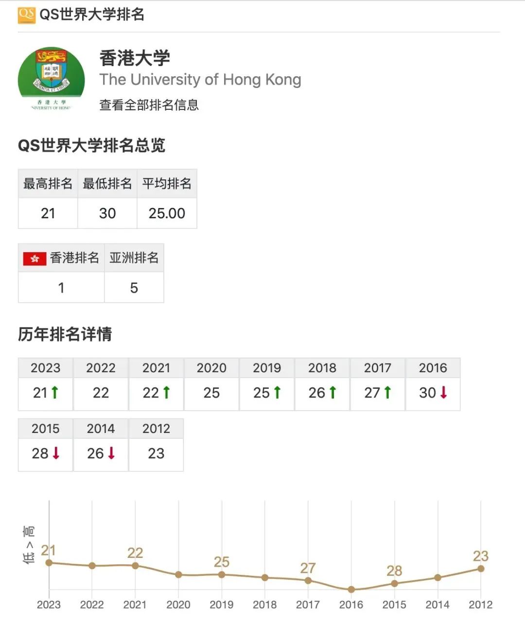 香港大学