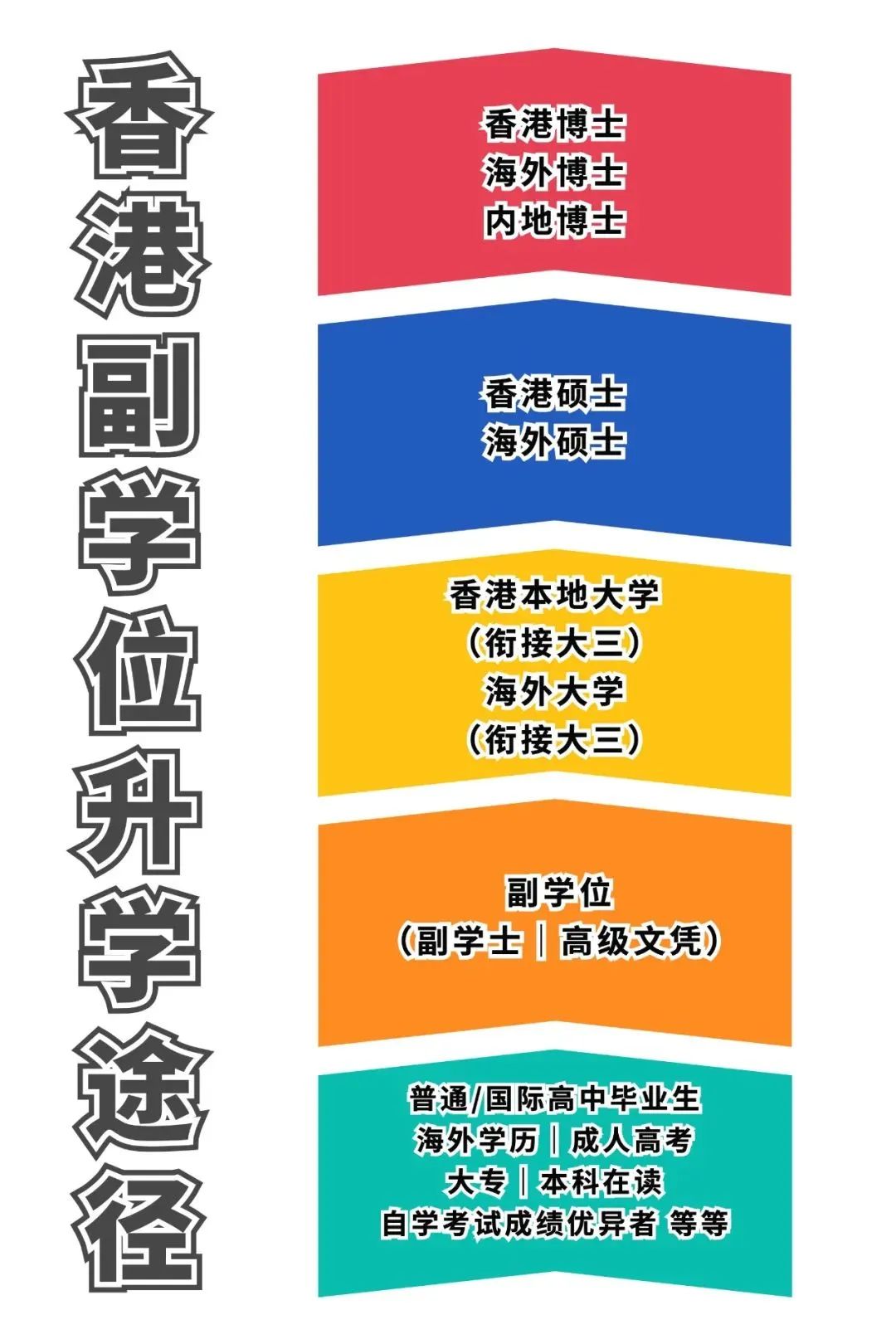 港校留学申请