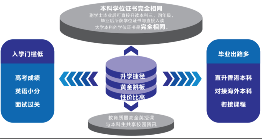 港校留学申请