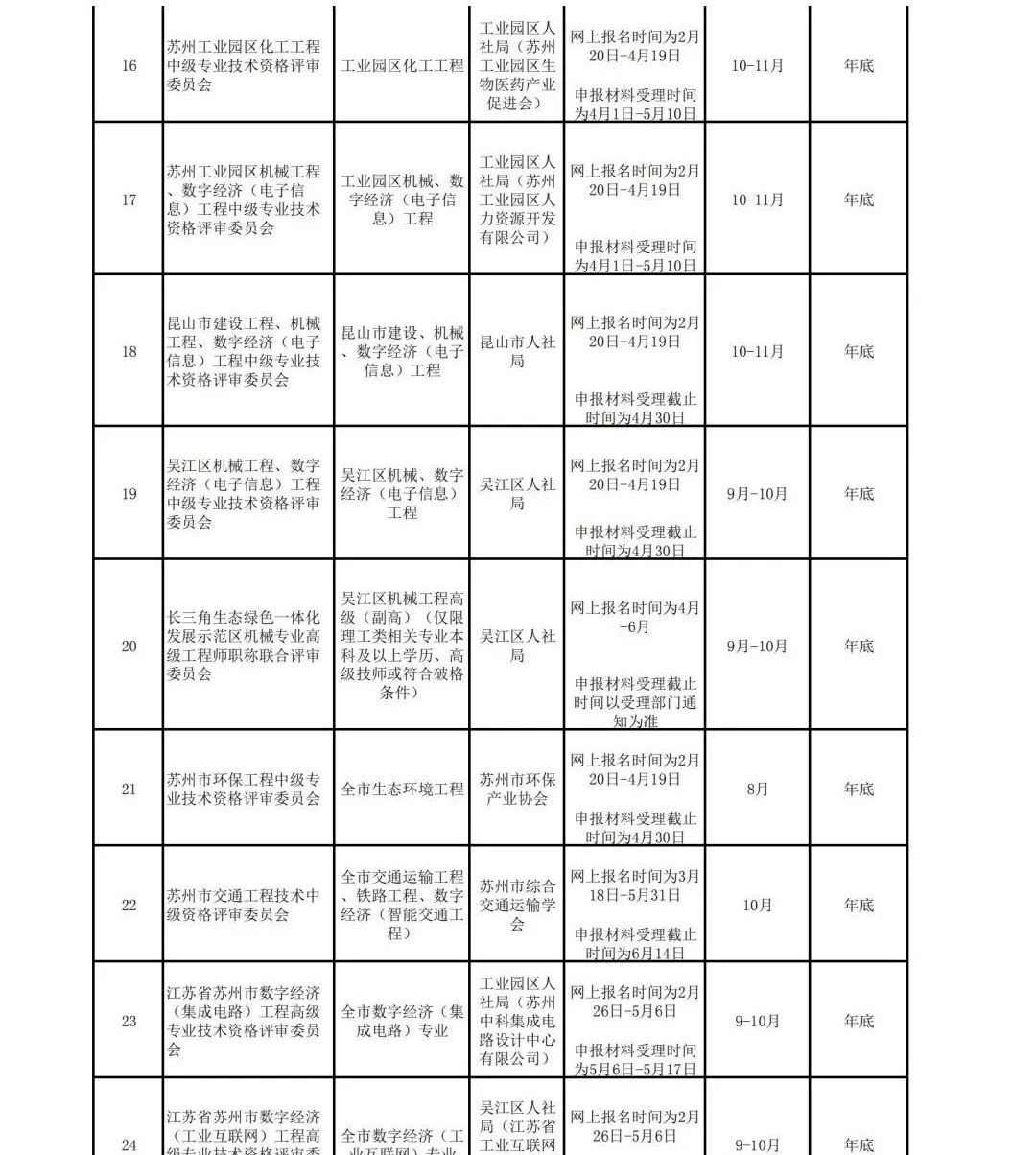 2024年苏州市职称评审申报时间2.jpg
