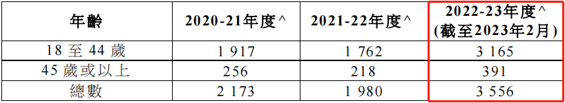 香港优才通过率