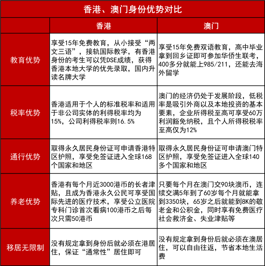 澳门人才引进计划