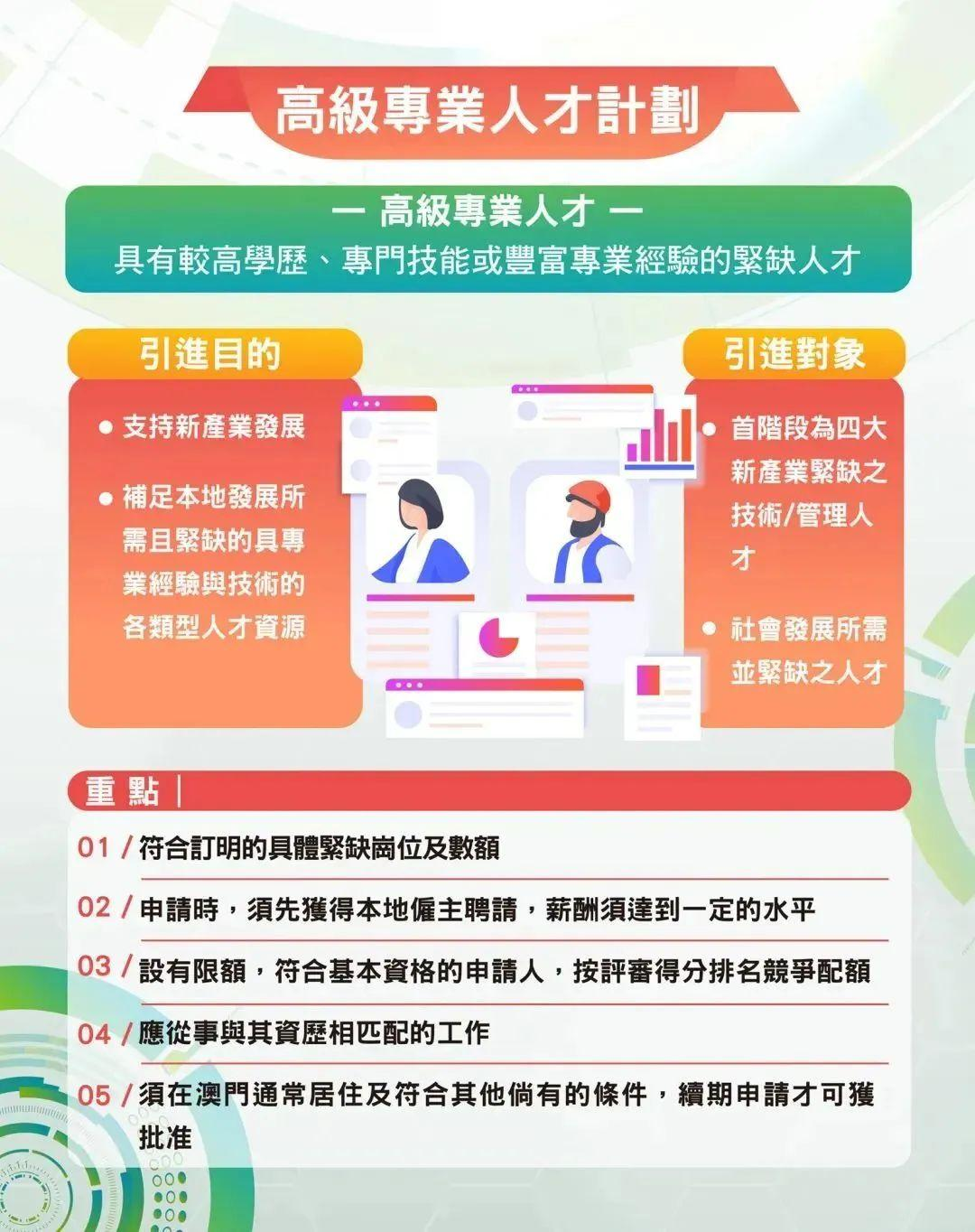 澳门人才引进计划