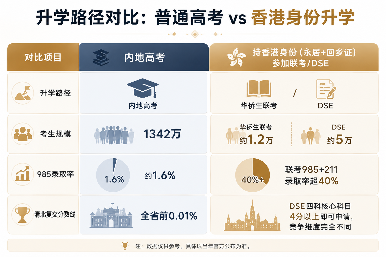 香港教育路径